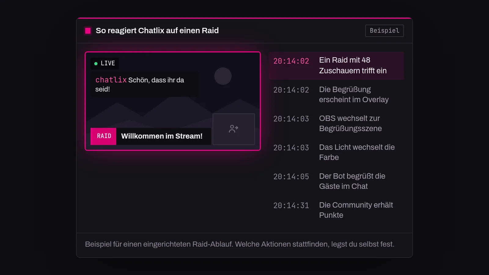 Chatlix: Ablauf eines eingerichteten Raids im Stream.